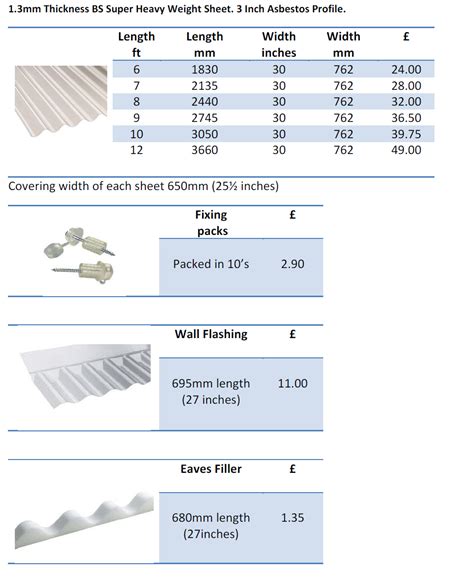 standard size of corrugated sheet